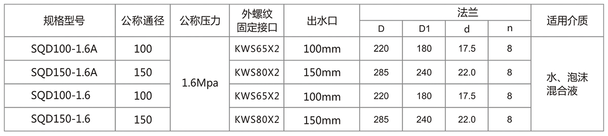  液力偶合器型號含義_液力偶合器yox標(biāo)準(zhǔn)